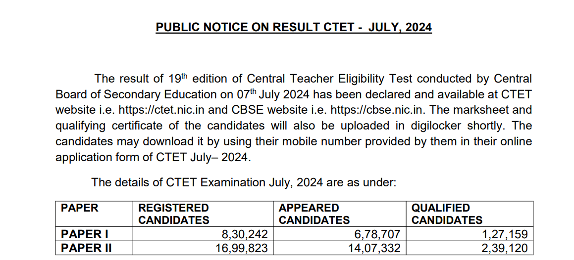 CTET July 2024 Result