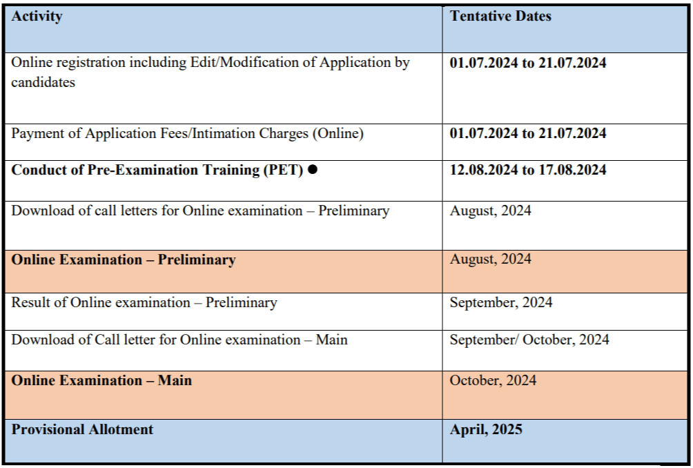 IBPS Clerk Recruitment Notification For 6128 Vacancies