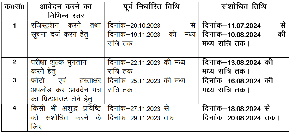 JSSC inter level Vacancy 2023