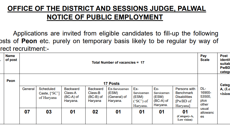 Palwal Court Peon Vacancy