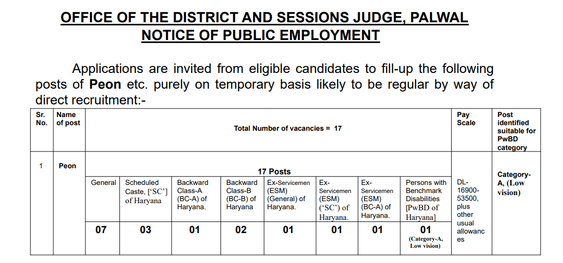 Palwal Court Peon Vacancy