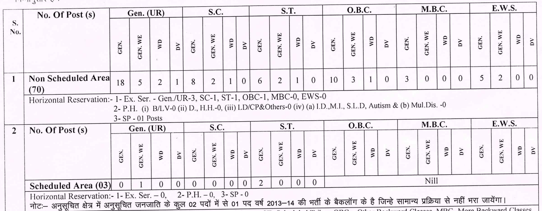 RPSC Deputy Jailor