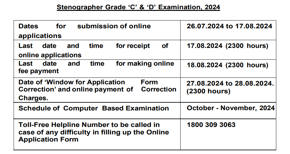 SSC Stenographer Grade 'C' & 'D'