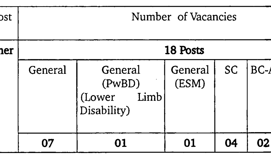 Ambala Court Stenographer Grade-III