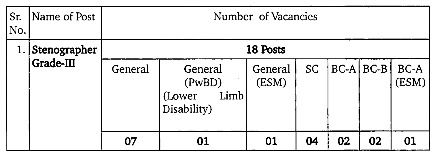 Ambala Court Stenographer Grade-III