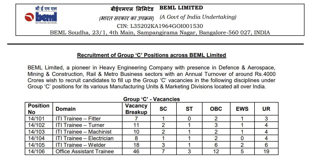 BEML ITI & Office Assistant Trainees Recruitment 2024