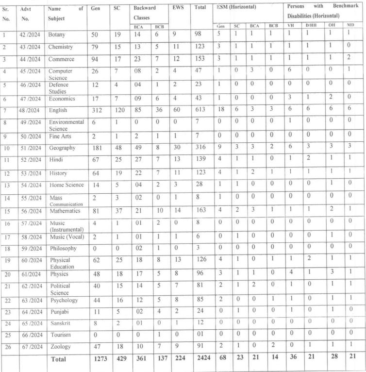 HPSC Assistant Professor Vacancies