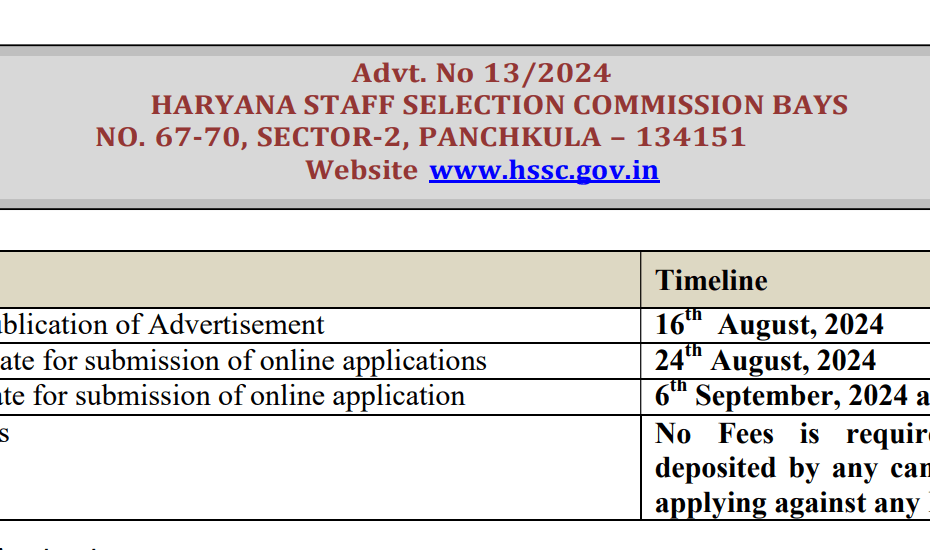 HSSC Advt. No. 132/024 - Sports Quota