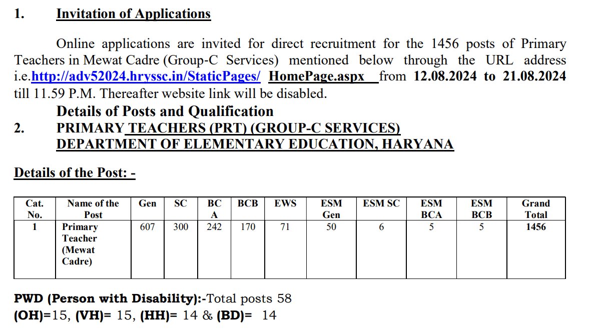 Haryana JBT Teacher Recruitment 2024