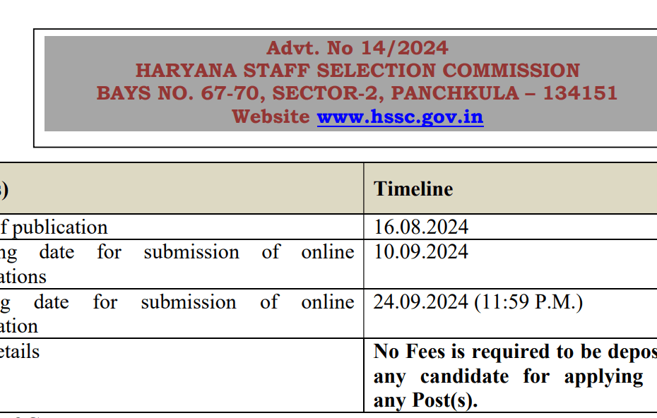 Haryana Police Constable Recruitment 2024 Advt. No. 14/2024