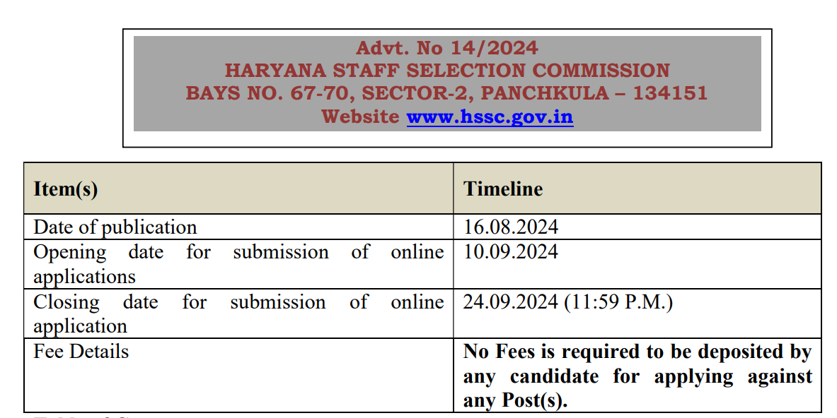 Haryana Police Constable Recruitment 2024 Advt. No. 14/2024