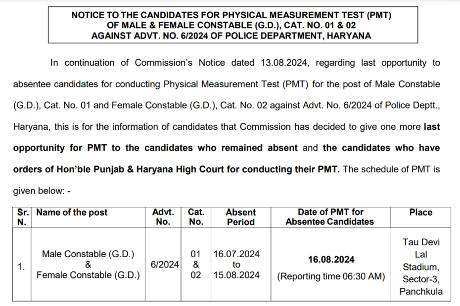 Haryana Police: PMT Notice for Absentee Candidates (Male & Female)