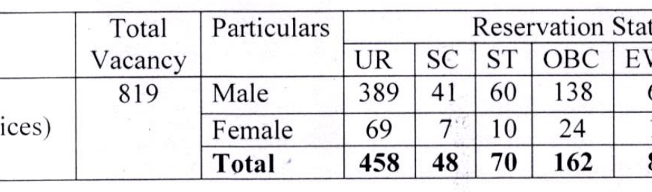 ITBP Constable Kitchen Services Vacancies 2024