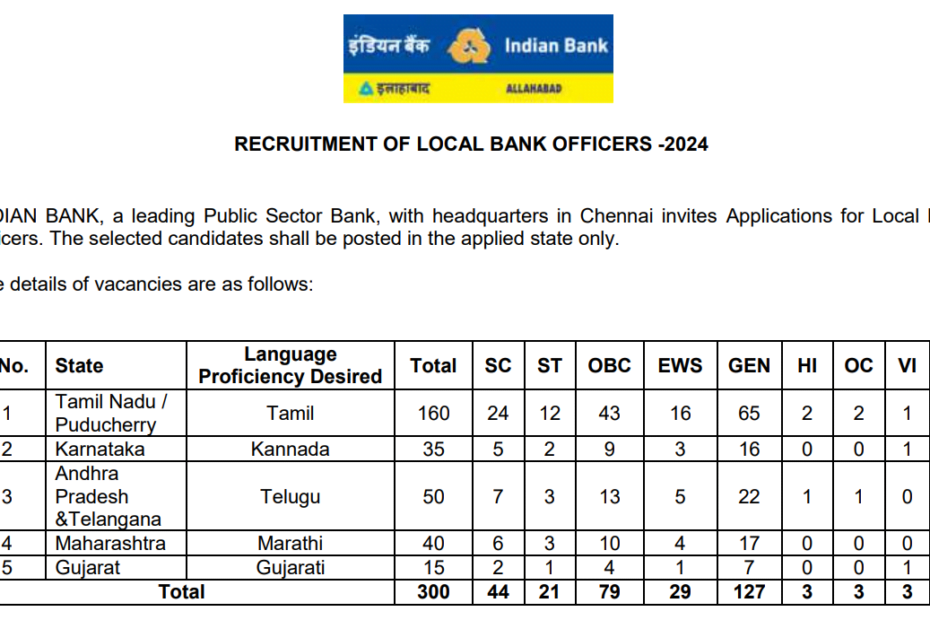 Indian Bank Local Bank Officers Recruitment 2024