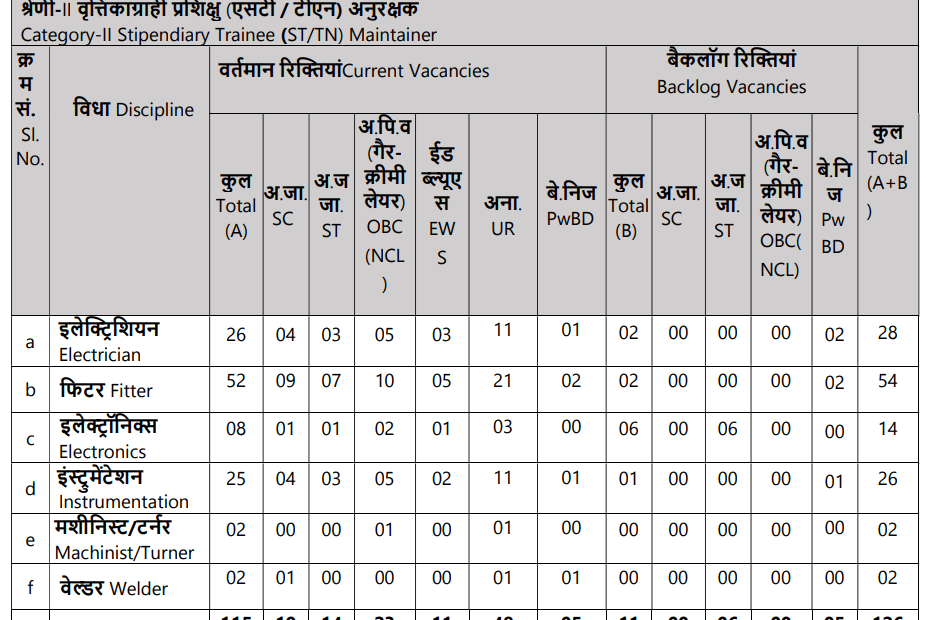 NPCIL Stipendiary Trainees Vacancies