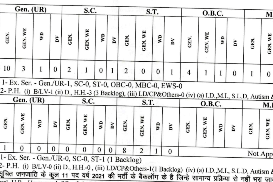 RPSC ASO Recruitment 2024