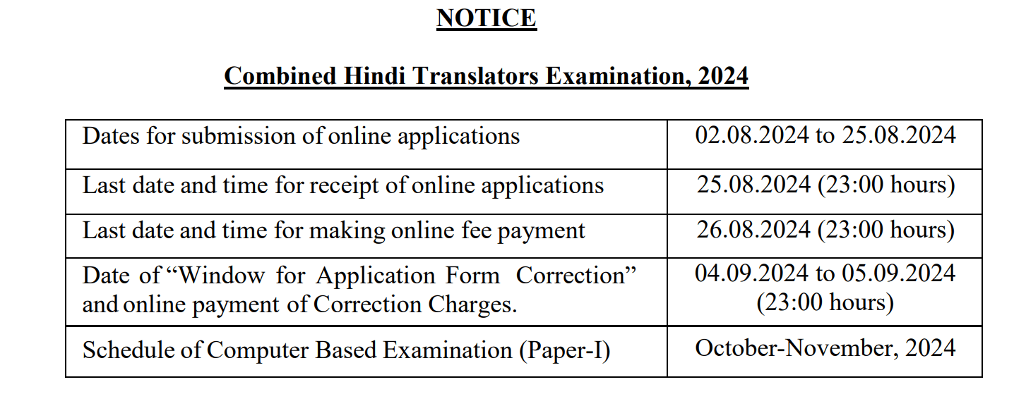 SSC Hindi Translator