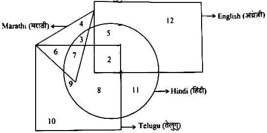 UP Police Constable Exam 23 Aug 2024 2nd Shift Q1