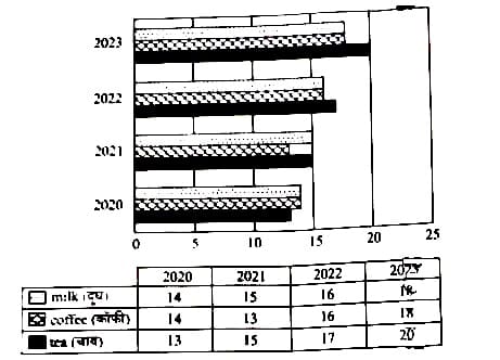 UP Police Constable Exam 23 Aug 2024 2nd Shift Q16