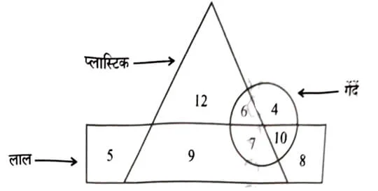 UP Police Constable Exam 24 Aug Evening Shift Q143