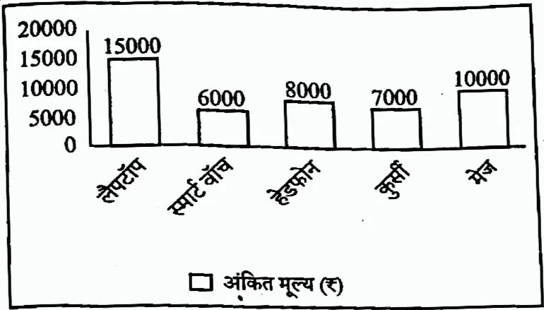 UP Police Constable Exam 25 Aug Morning Shift Q7