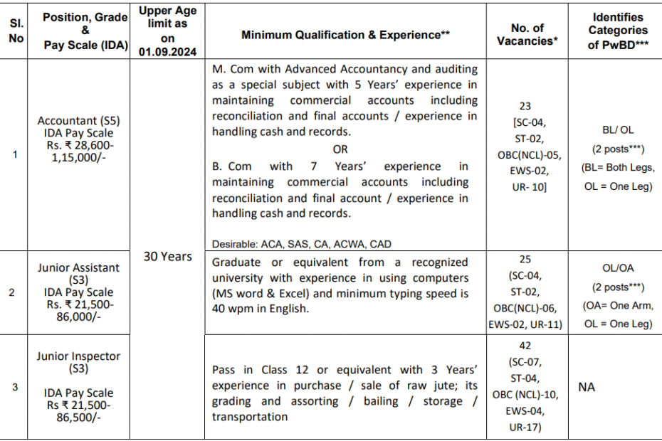 JCI Recruitment 2024