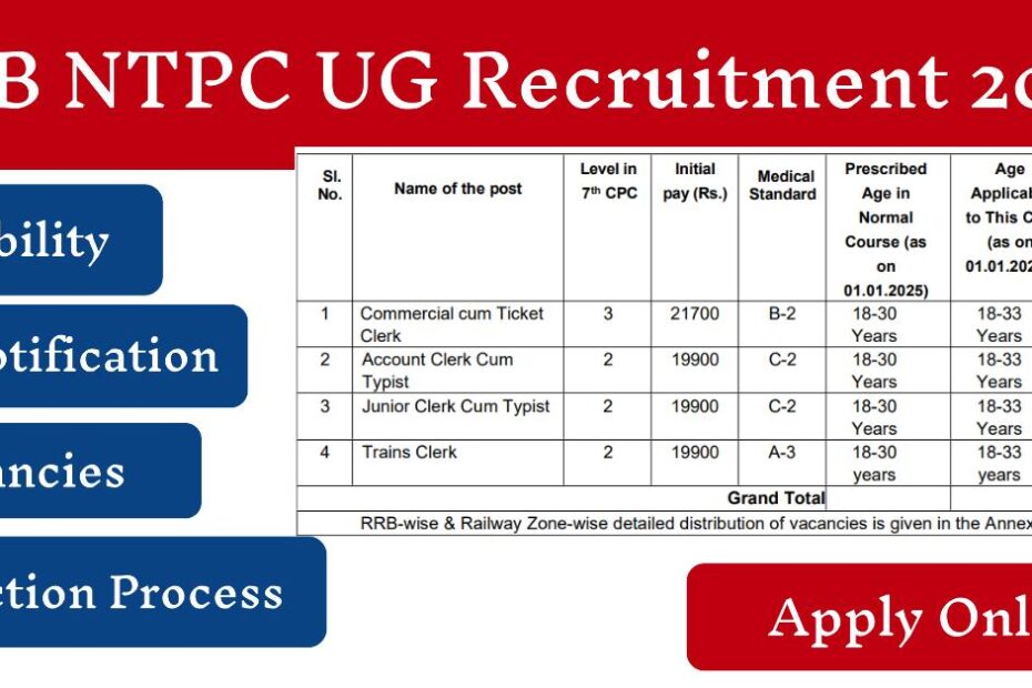 RRB NTPC Under Graduate RECRUITMENT 2024