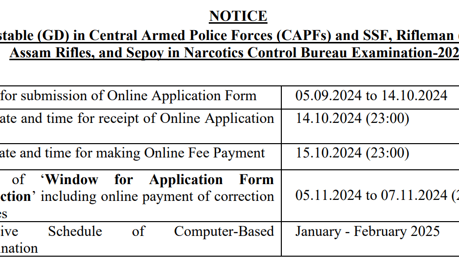 SSC Constable GD Recruitment 2024