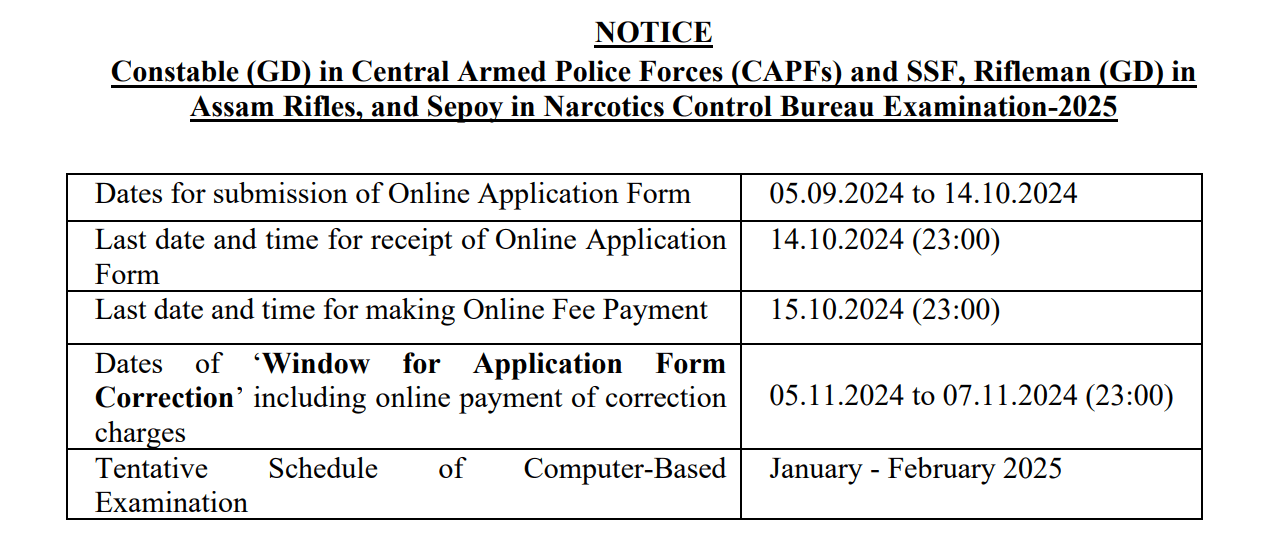 SSC Constable GD Recruitment 2025