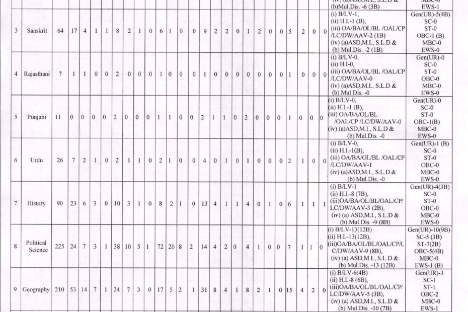 RPSC School Lecturer Vacancy 2024