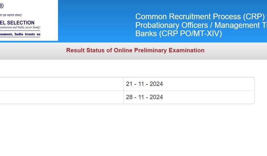 IBPS PO 2024 Prelims Result