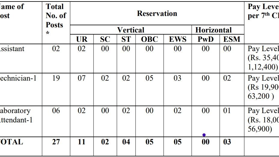 ICMR-NIOH Recruitment 2024