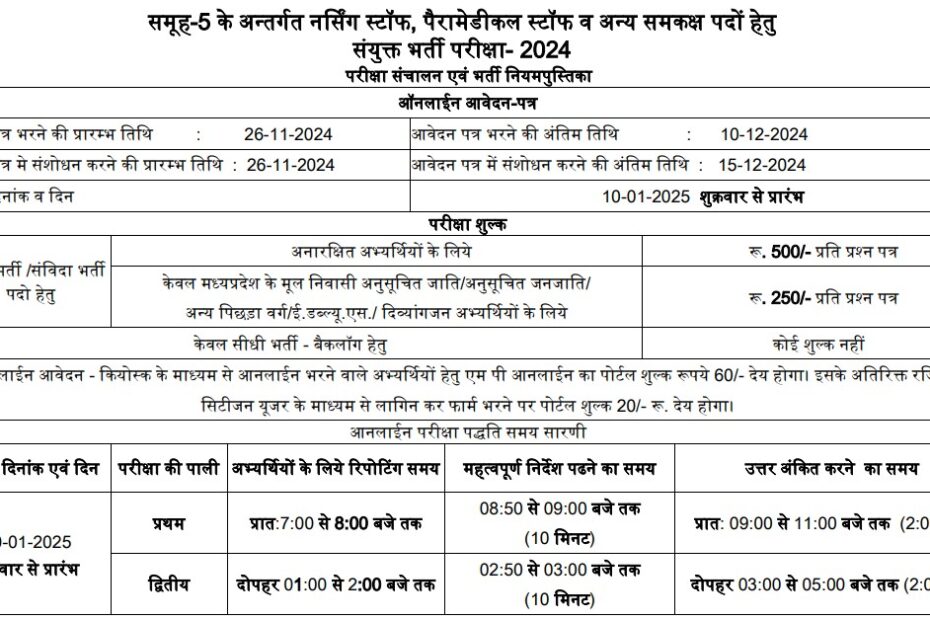 MPESB Paramedical & Nursing Staff Recruitment 2024