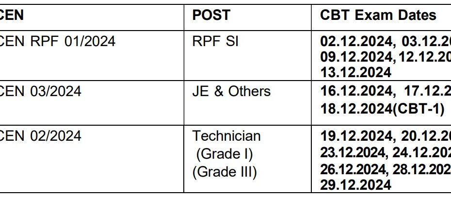 RPF SI Admit Card 2024