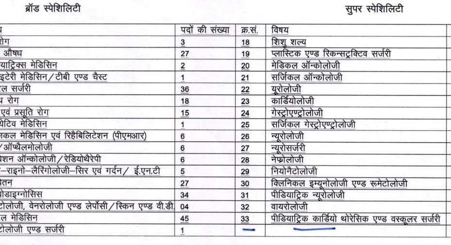 RPSC Assistant Professor (Medical Education) Recruitment 2024 Vacancy Details